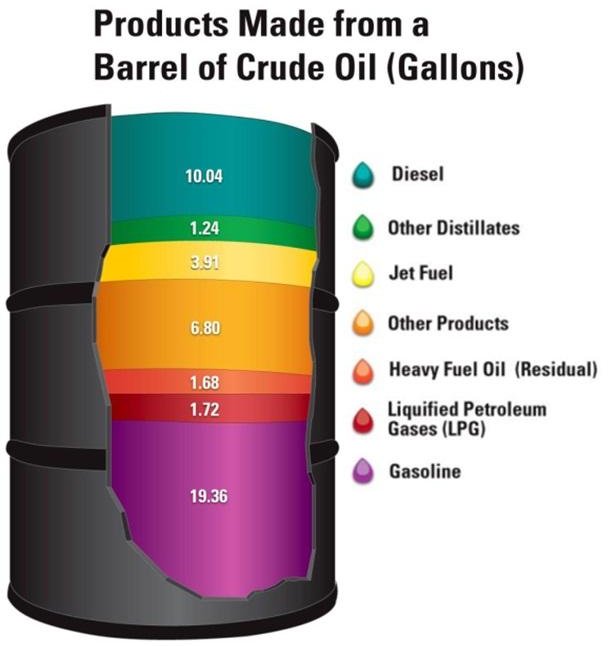 Oil And Gas Conversion Chart